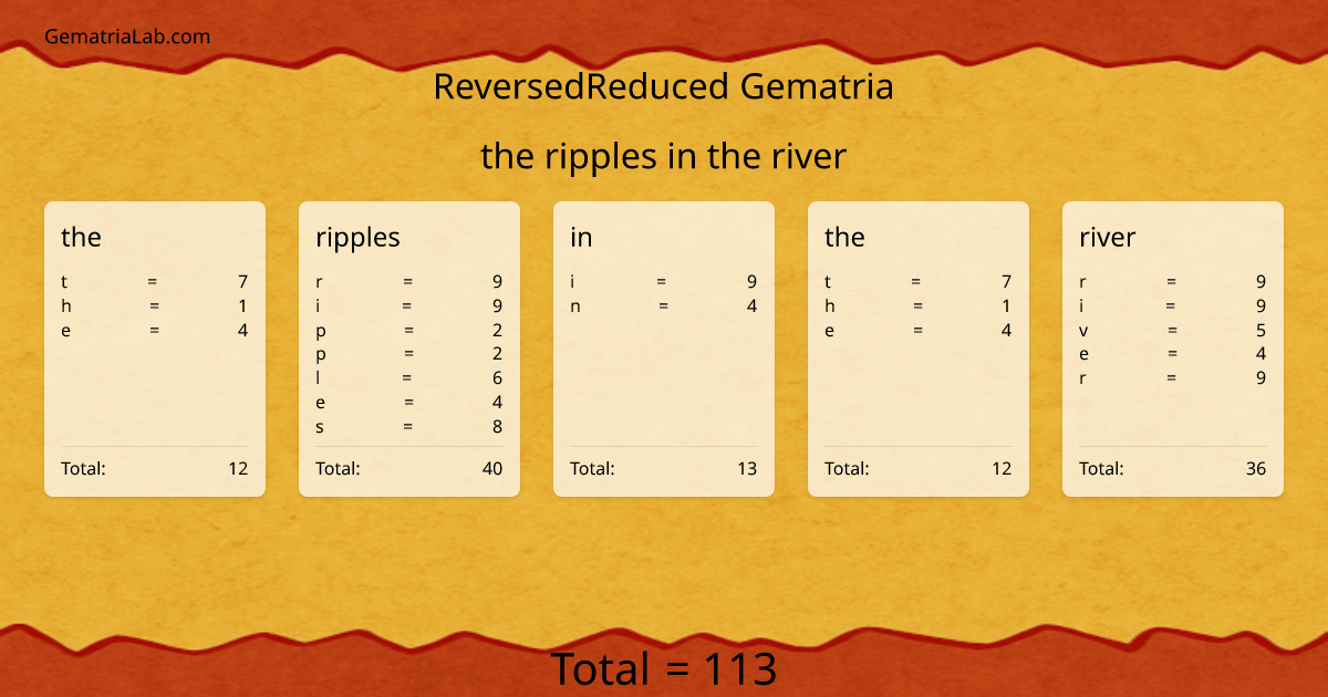 the ripples in the river in reversedReduced Gematria